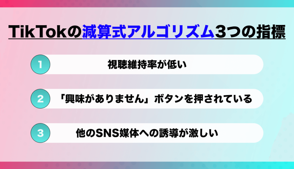 減算式アルゴリズム