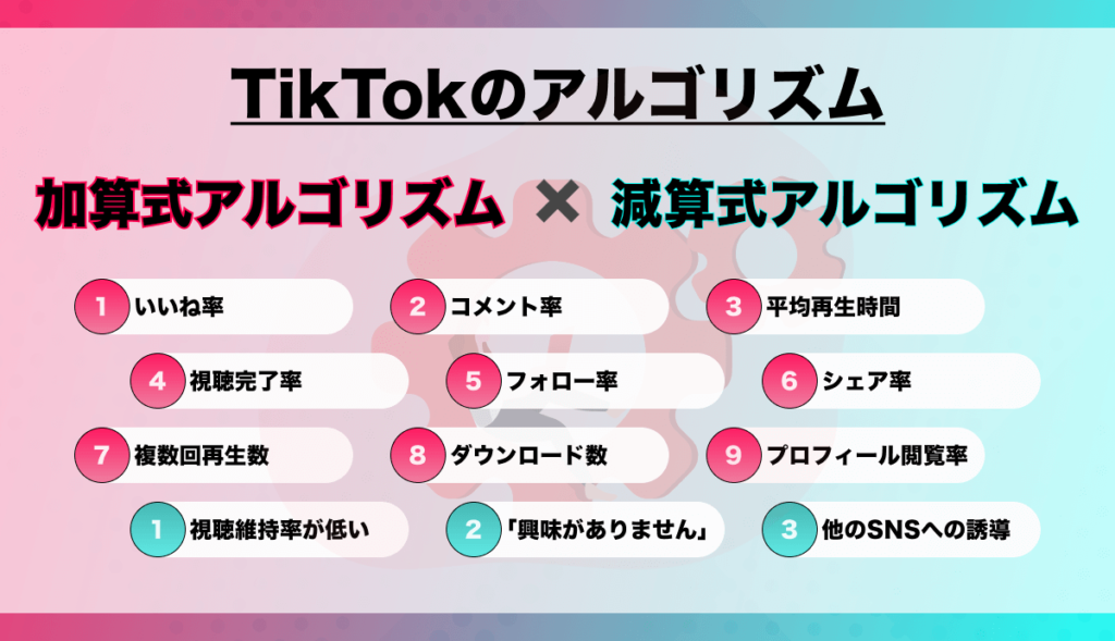 TikTokのアルゴリズムにおける12の重要指標