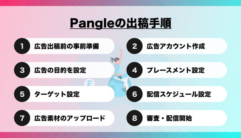 Pangleの出稿手順